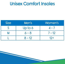 Load image into Gallery viewer, Memory Foam Insoles